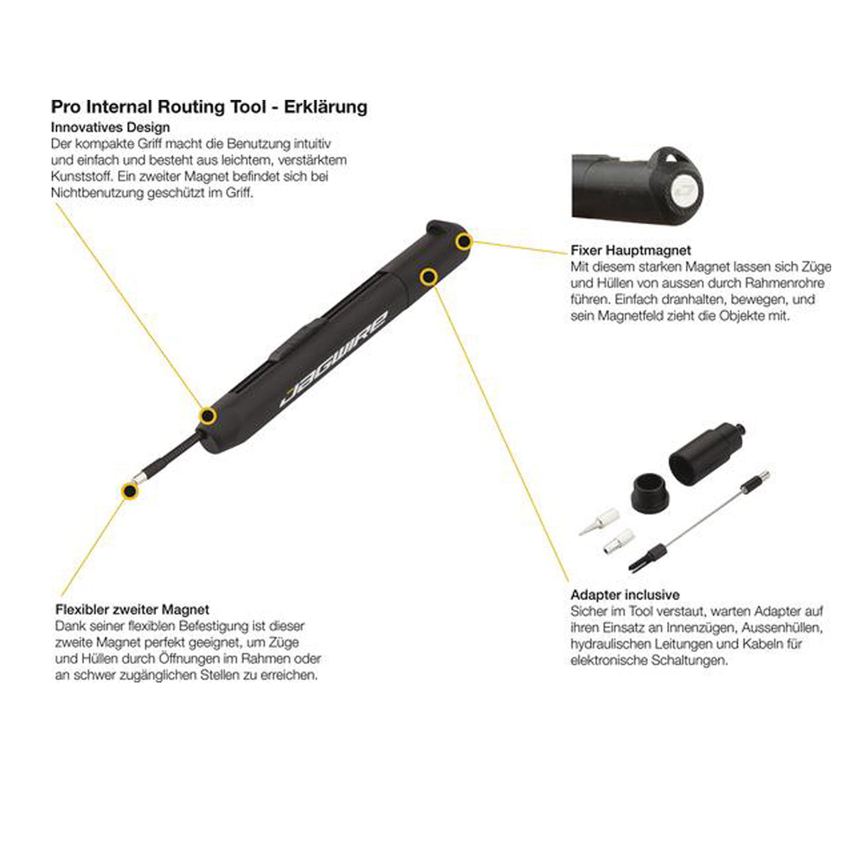 Werkzeug zum innenverlegen von Zügen