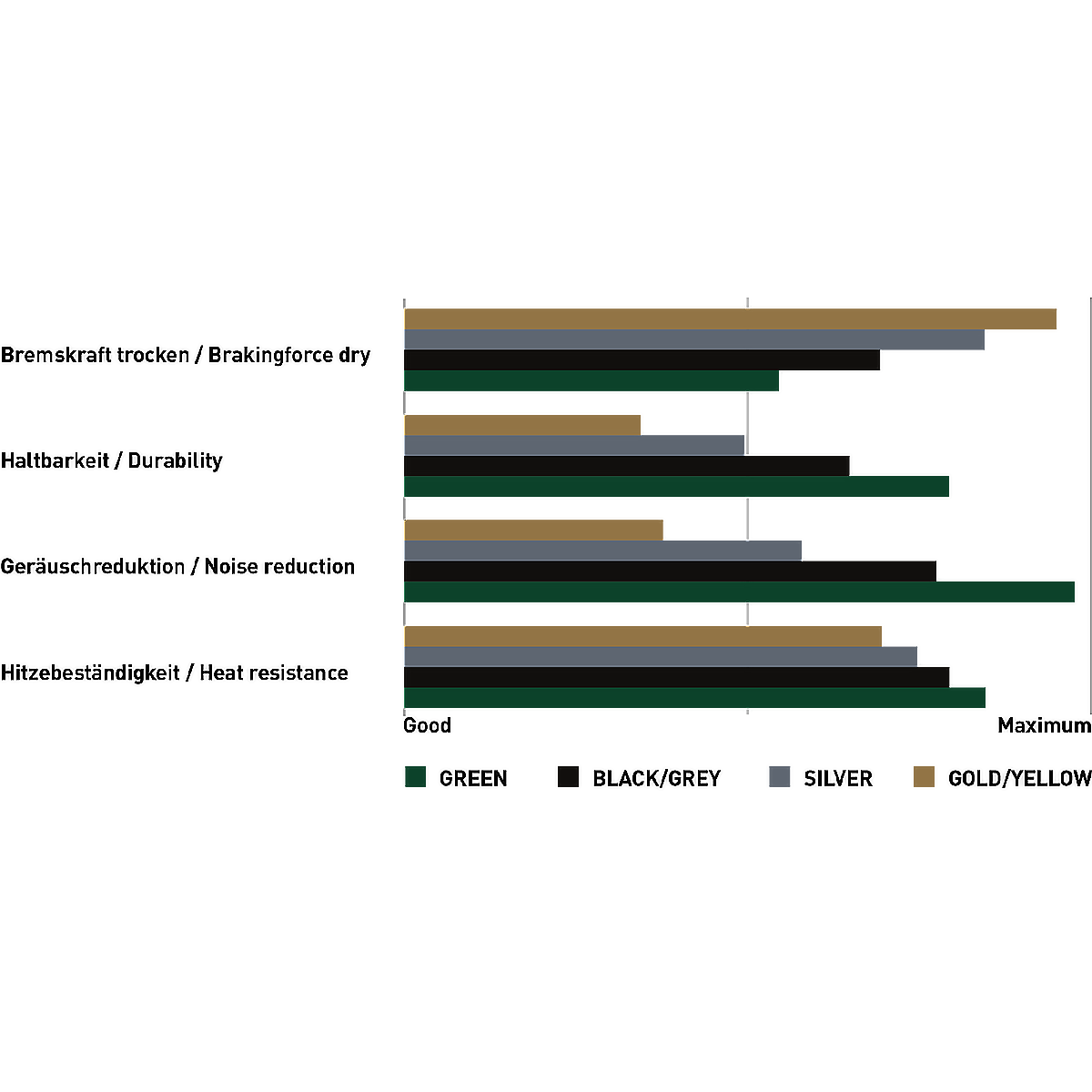 MDP 13 Silver Bremsbelag