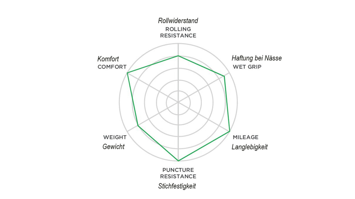 Cinturato Velo TLR - schwarz