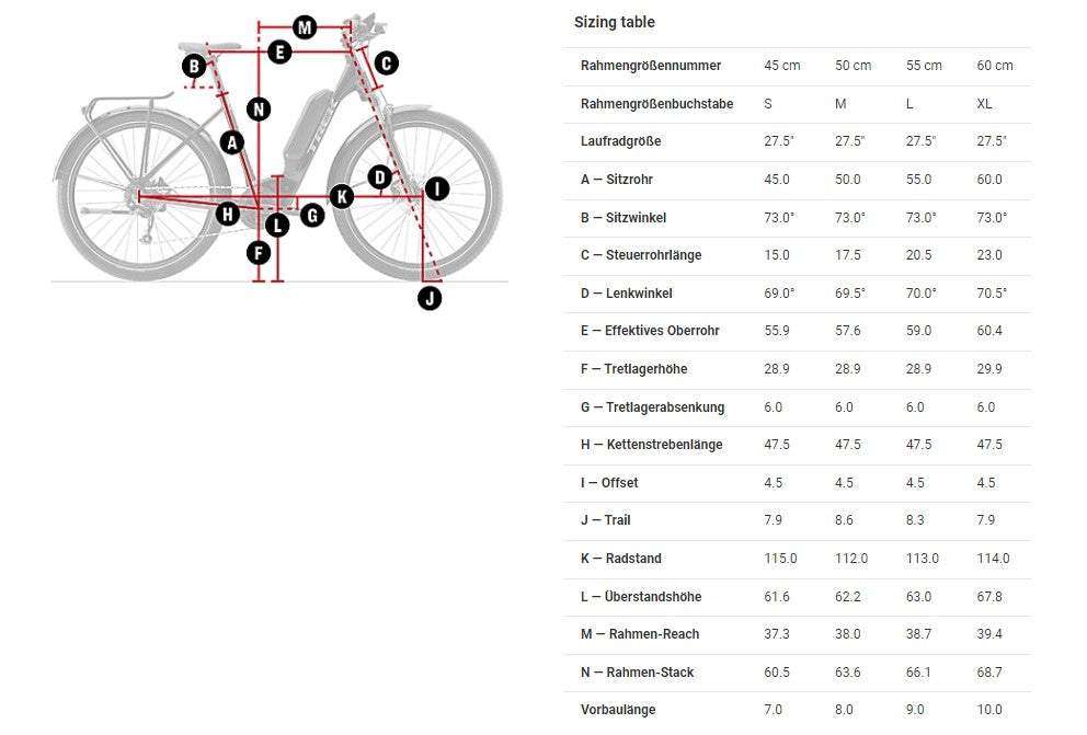 Allant+ 6 Tiefeinsteiger Juniper 725Wh