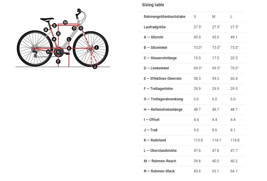 Allant+ 7 Tiefeinsteiger Crimson