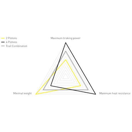 MT7 Pro HC Scheibenbremse