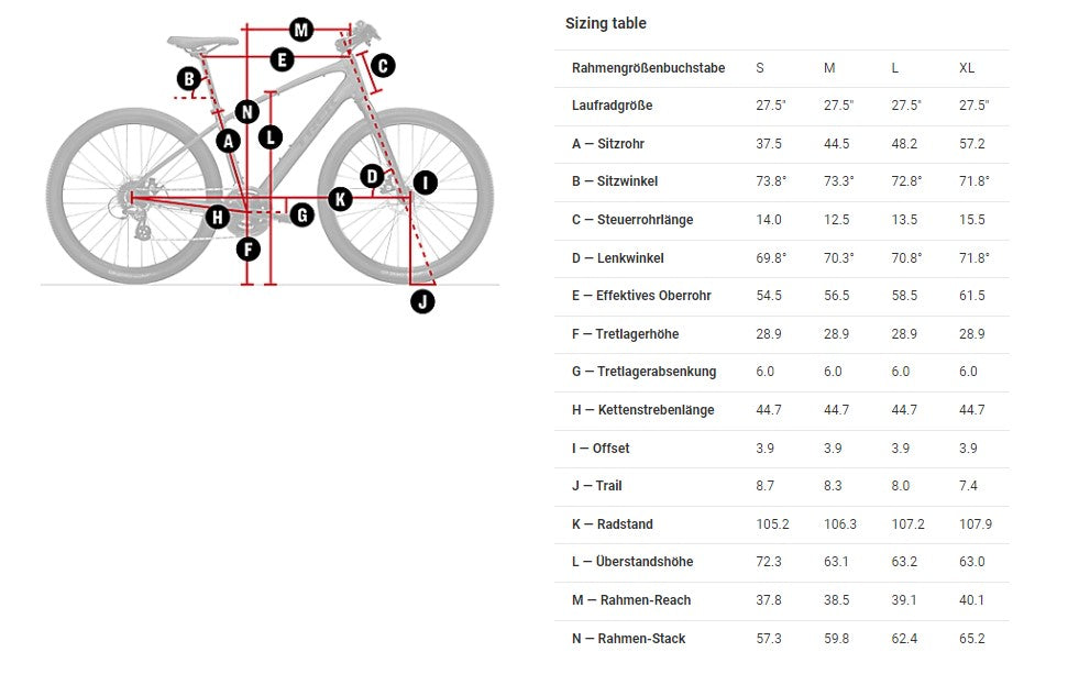 Dual Sport 2 Equipped Gen 5 Mulsanne