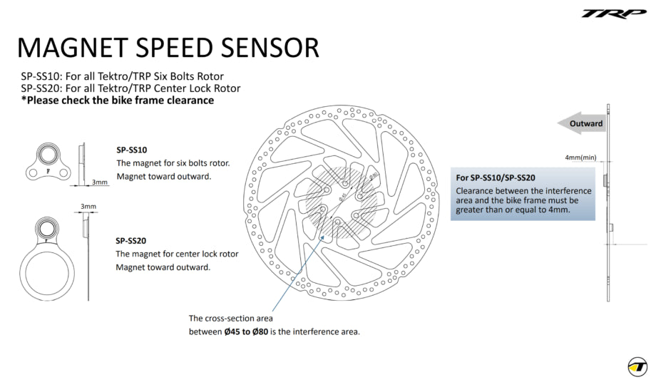 Geschwindigkeitssensor SP-SS20 für Centerlock innen