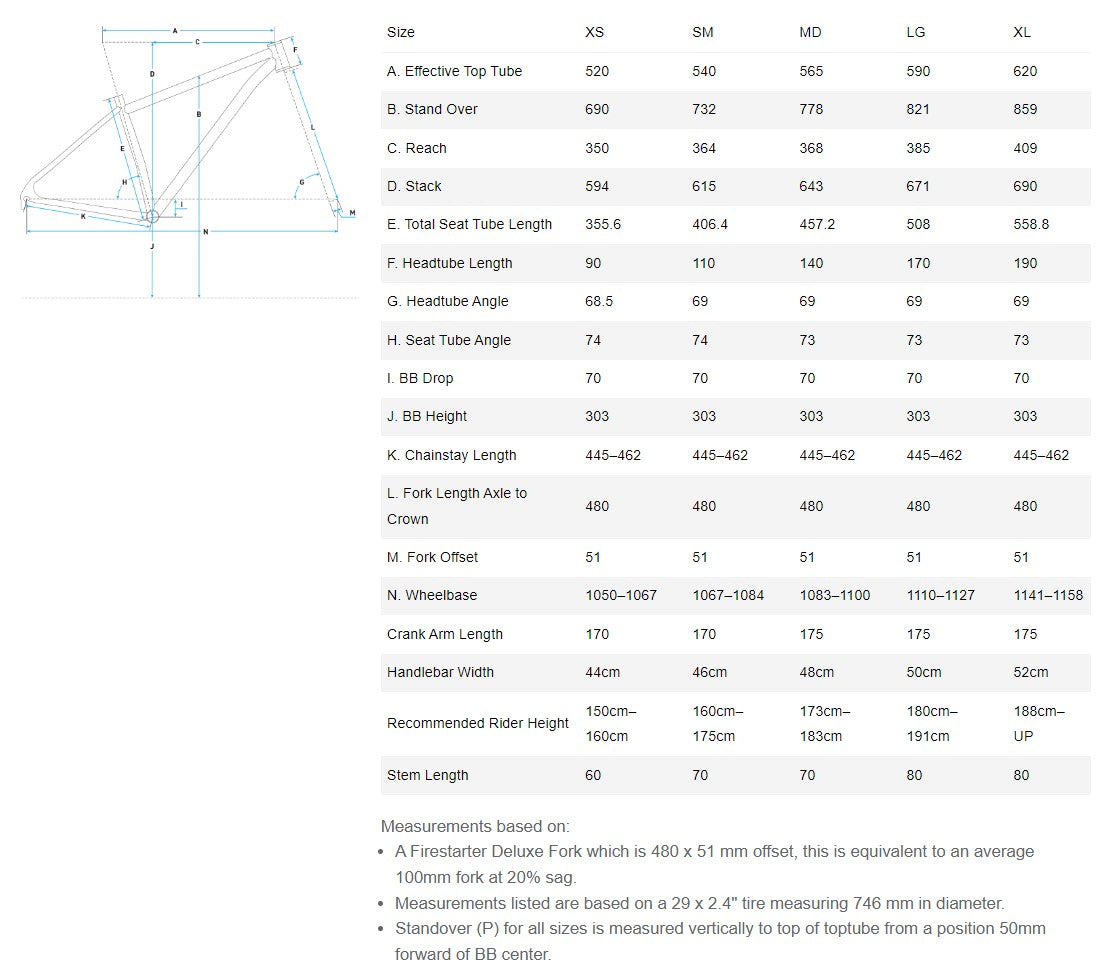 Fargo Rahmenkit - Black