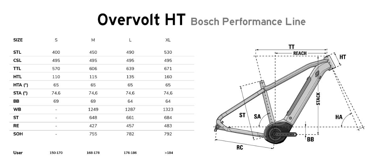 Overvolt HT 5.4