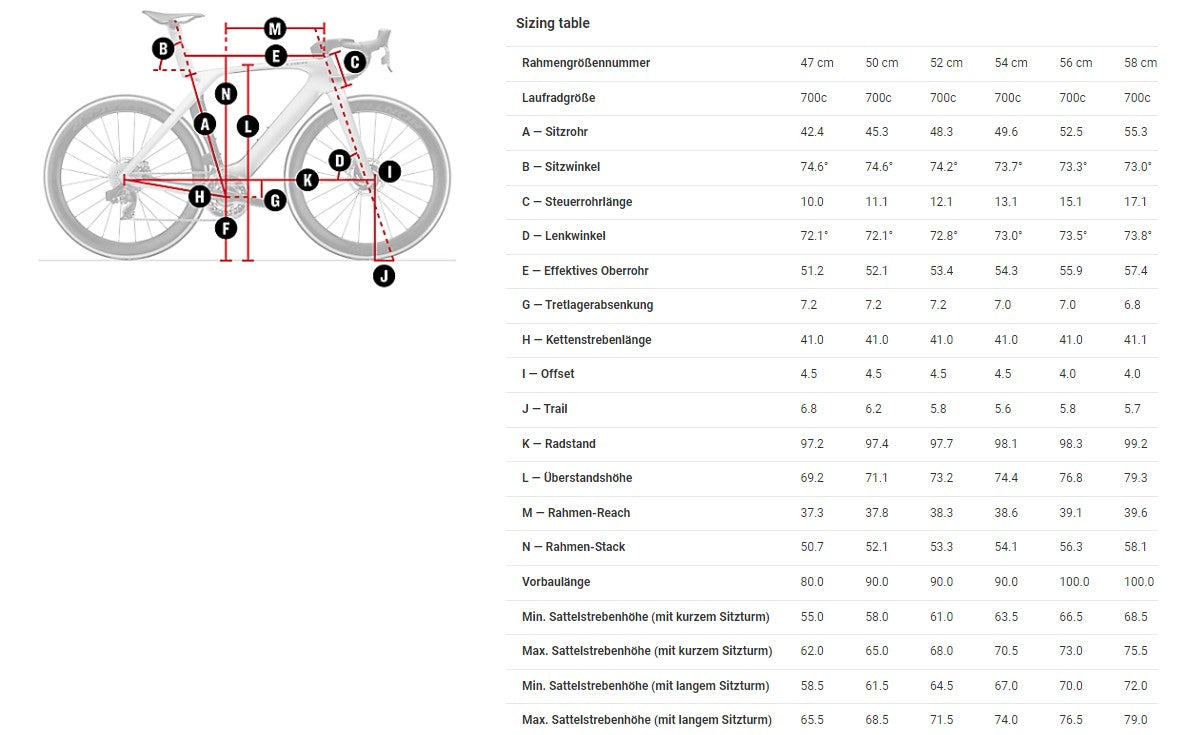 Madone SLR 7 eTap Gen 7 Azure