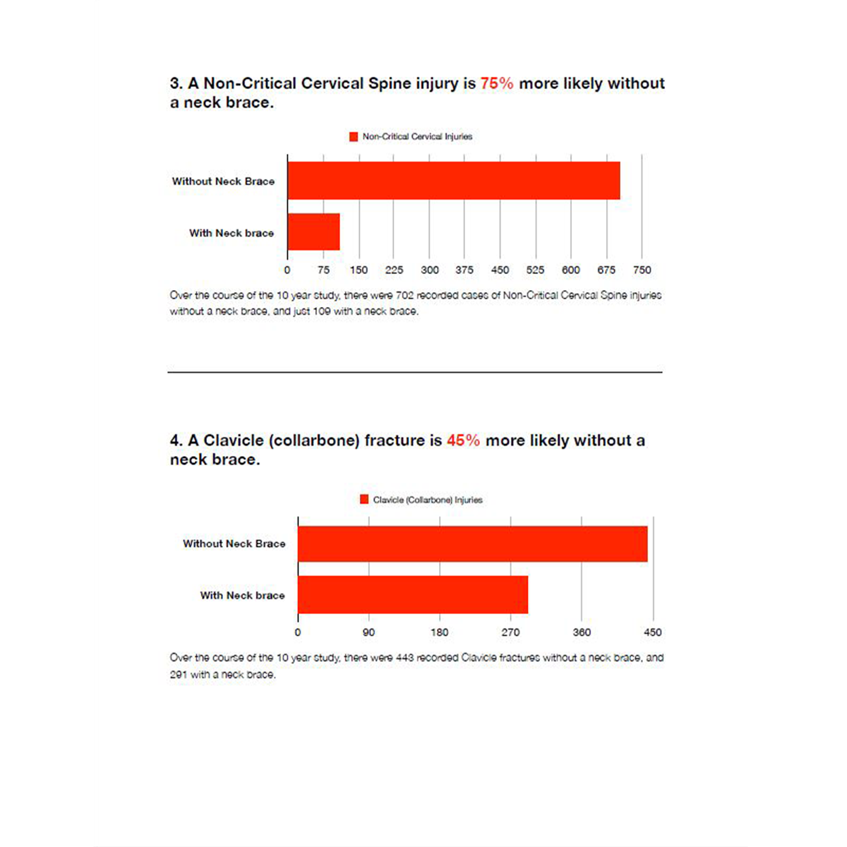 Neck Brace DBX 3.5 - Grün