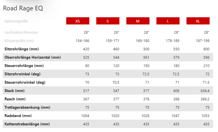 Road Rage EQ AL - metallic kaki/super light green - matt