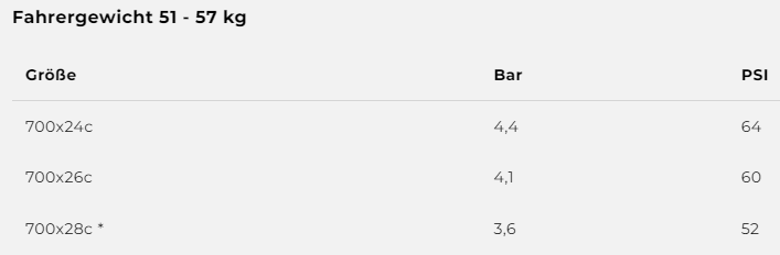 Corsa Pro Speed Faltreifen TLR 700C - schwarz/beige