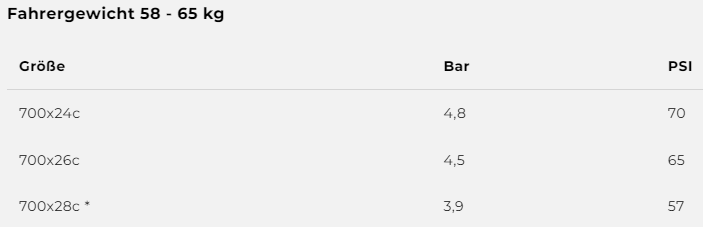 Corsa Pro Speed Faltreifen TLR 700C - schwarz/beige