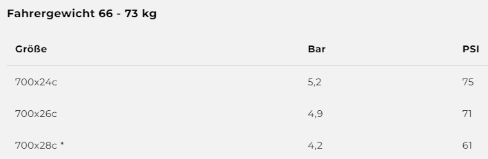 Corsa Pro Speed Faltreifen TLR 700C - schwarz/beige