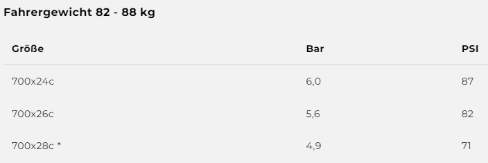 Corsa Pro Speed Faltreifen TLR 700C - schwarz/beige