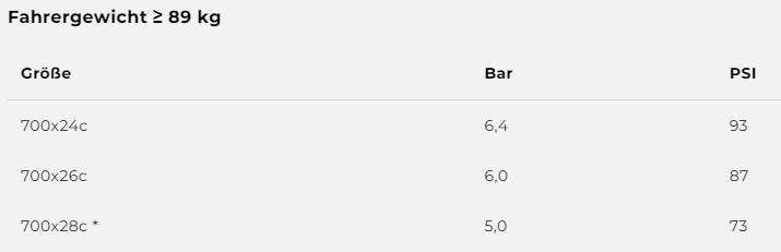 Corsa Pro Speed Faltreifen TLR 700C - schwarz/beige