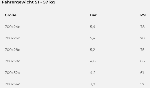 Corsa N.Ext 28" Faltreifen . schwarz
