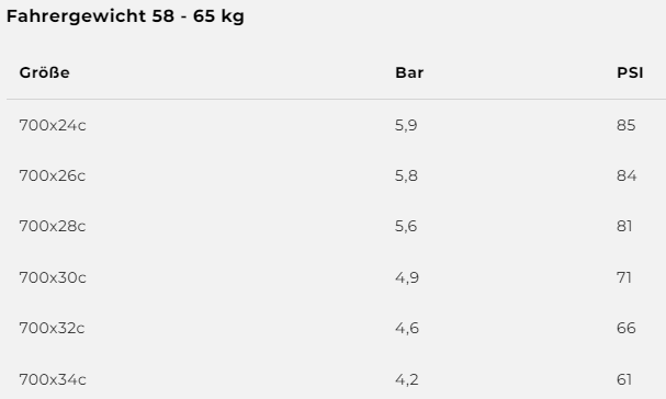 Corsa N.Ext 28" Faltreifen . schwarz