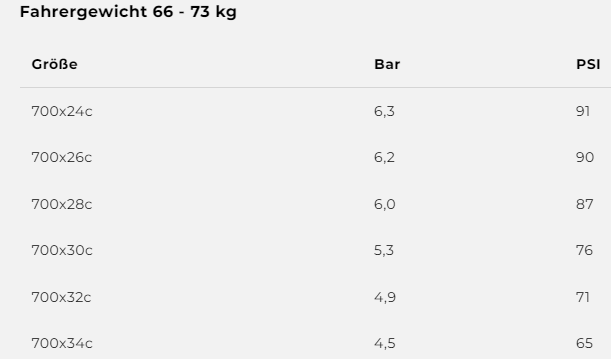 Corsa N.Ext 28" Faltreifen . schwarz