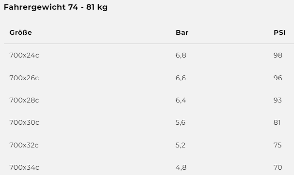 Corsa N.Ext 28" Faltreifen . schwarz