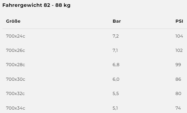 Corsa N.Ext 28" Faltreifen . schwarz