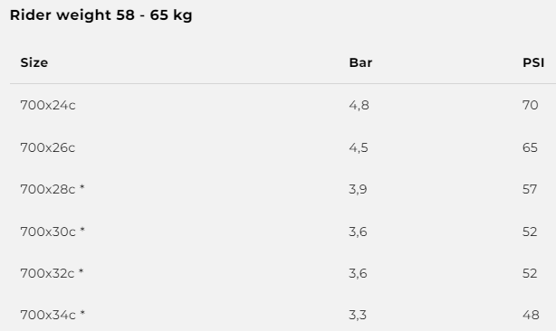 Corsa N.Ext 28" Faltreifen TLR - schwarz