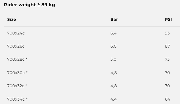 Corsa N.Ext 28" Faltreifen TLR - schwarz