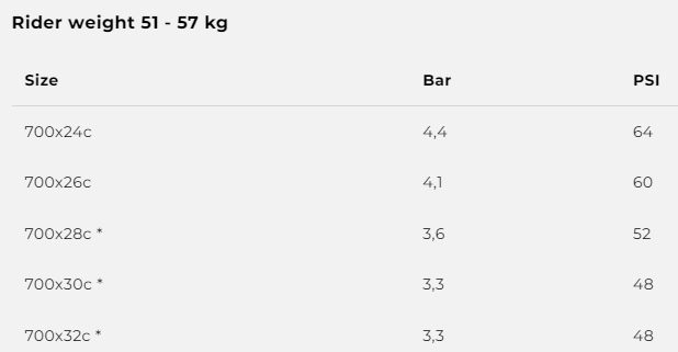 Corsa Pro 28" Faltreifen TLR - schwarz/beige