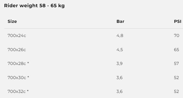Corsa Pro 28" Faltreifen TLR - schwarz/beige