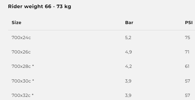 Corsa Pro 28" Faltreifen TLR - schwarz/beige