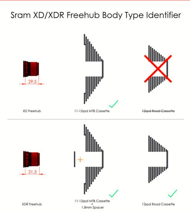 MT Supadrive Freilauf SRAM XD - Rot