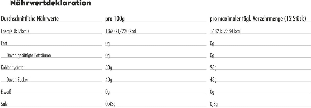 Shot Bloks Energie-Würfel - Erdbeere