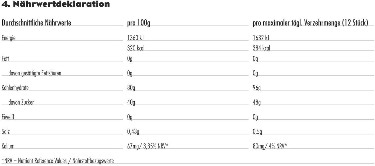 Shot Bloks - Waldbeere