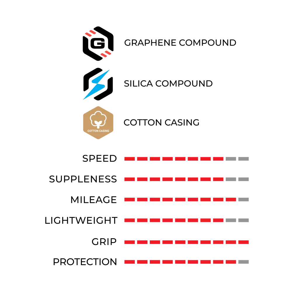 Corsa Pro Control 28" Faltreifen TLR - schwarz/beige