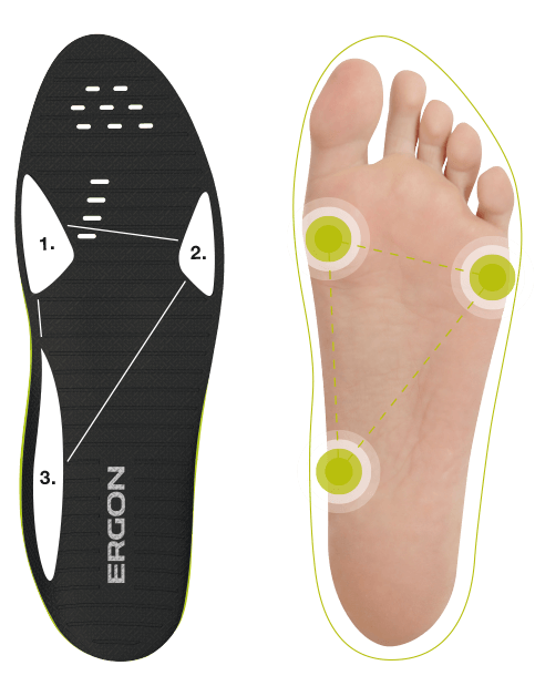 IP3 Solestar - Einlegesohlen