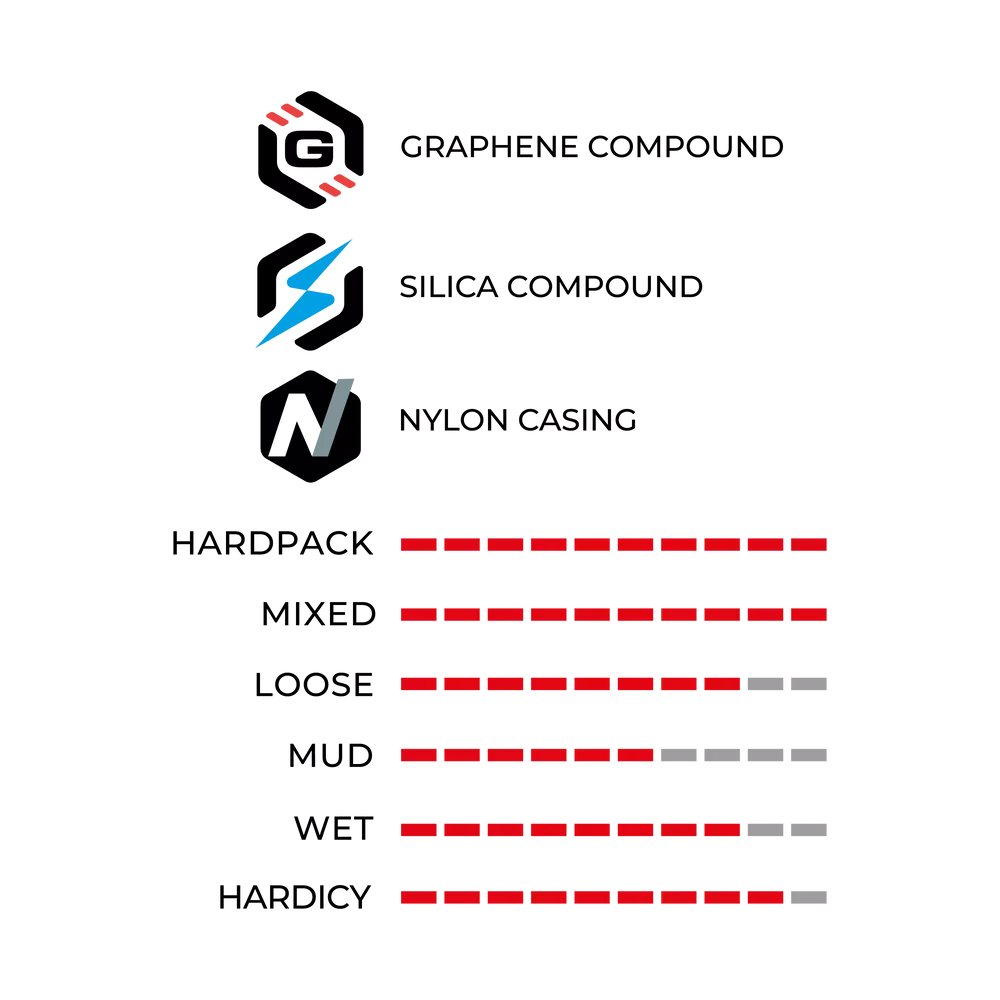 Martello Enduro Race 29" Faltreifen TLR - schwarz