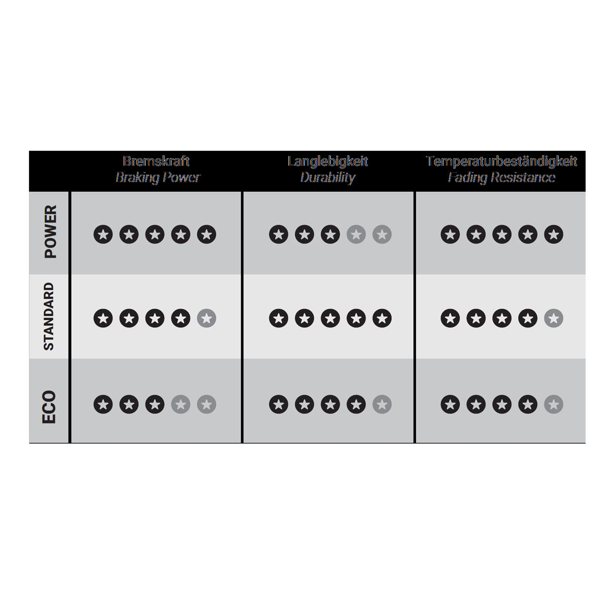 Bremsbelag 640 Standard