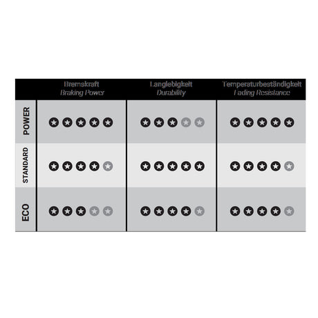 Bremsbelag 630 Standard
