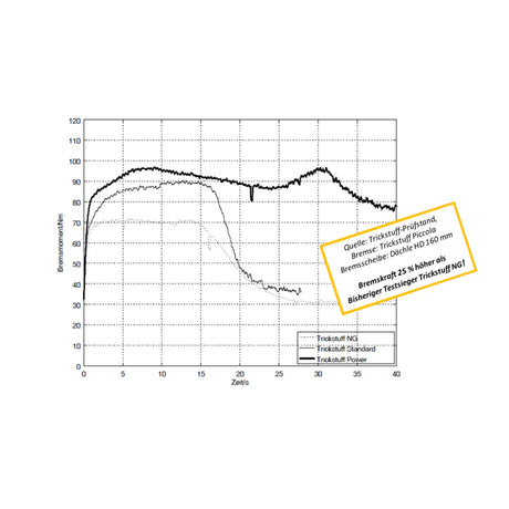 Bremsbelag 640 Power