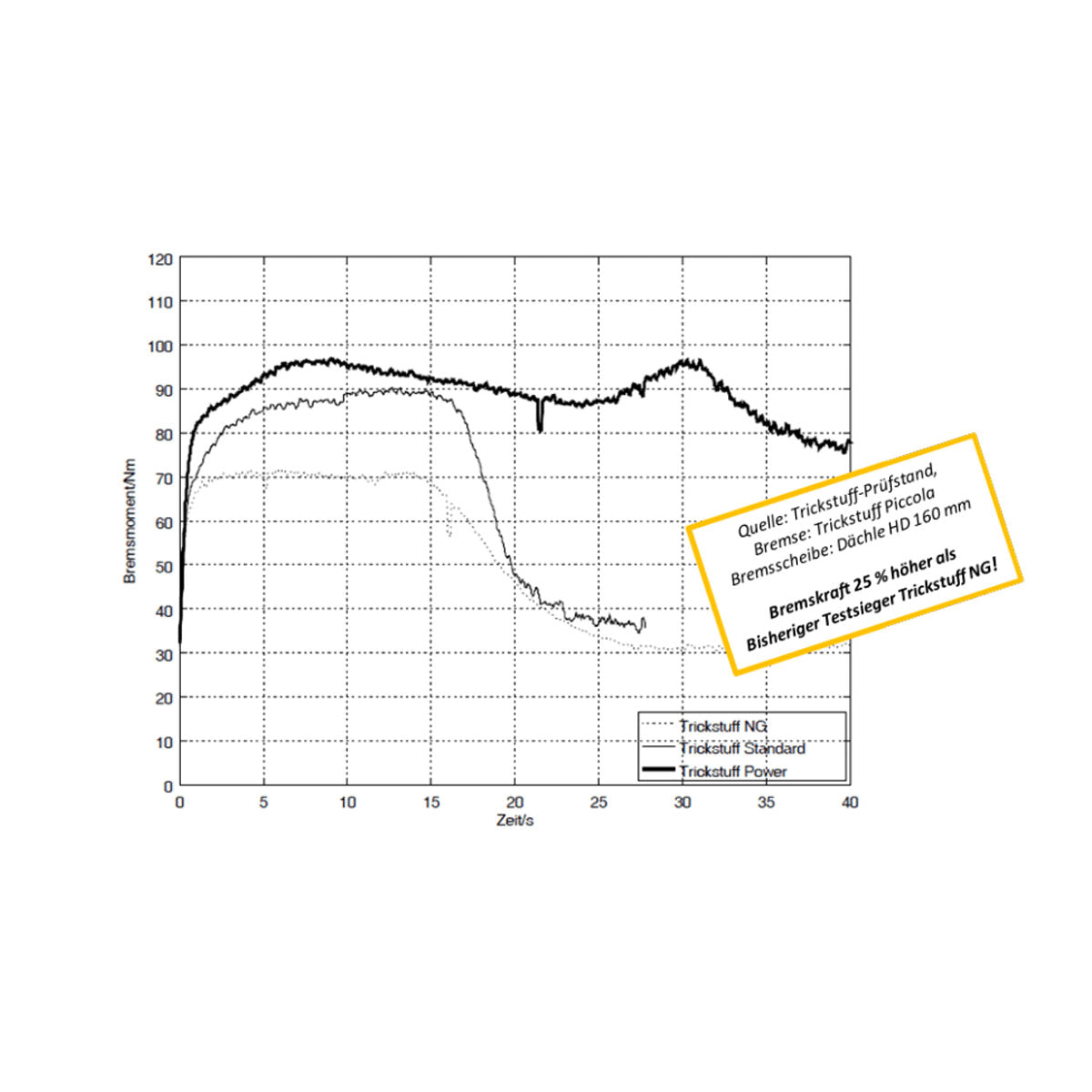 Bremsbelag 620 Standard
