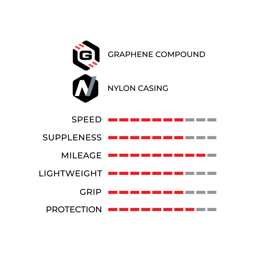 Rubino Pro 28" Faltreifen - schwarz