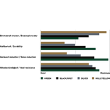 Bremsbelag MDP 8+ - grün