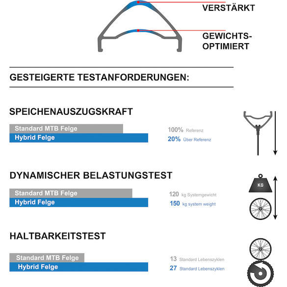 HX 491 E-Bike Disc Rim - 27.5 inches - black 