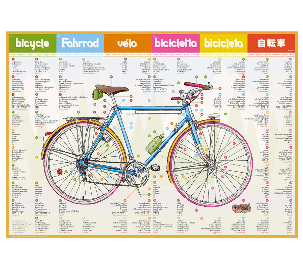 Poster - Das Fahrrad