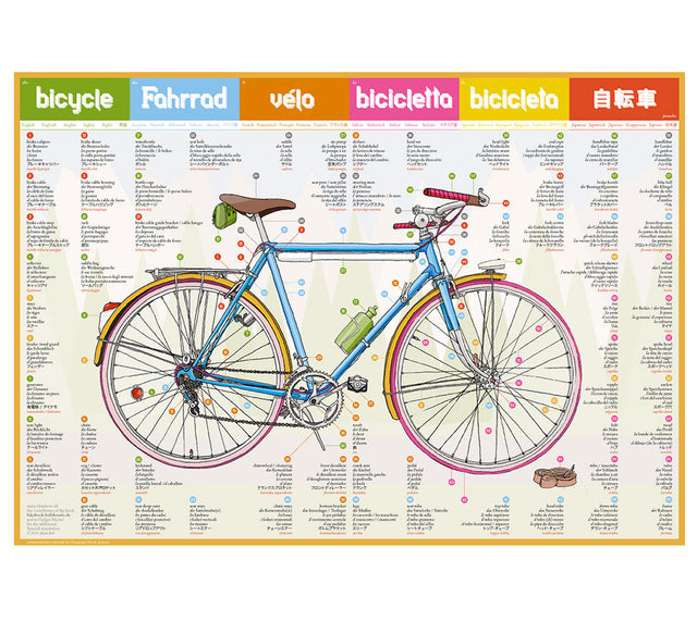 Poster - Das Fahrrad