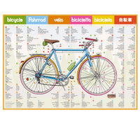 Poster - Das Fahrrad
