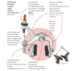 Wörterbuch - Das Fahrrad