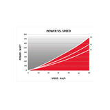 Quick Motion - Rollentrainer - Grau/Rot