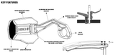 Nock Handguards V2 - schwarz