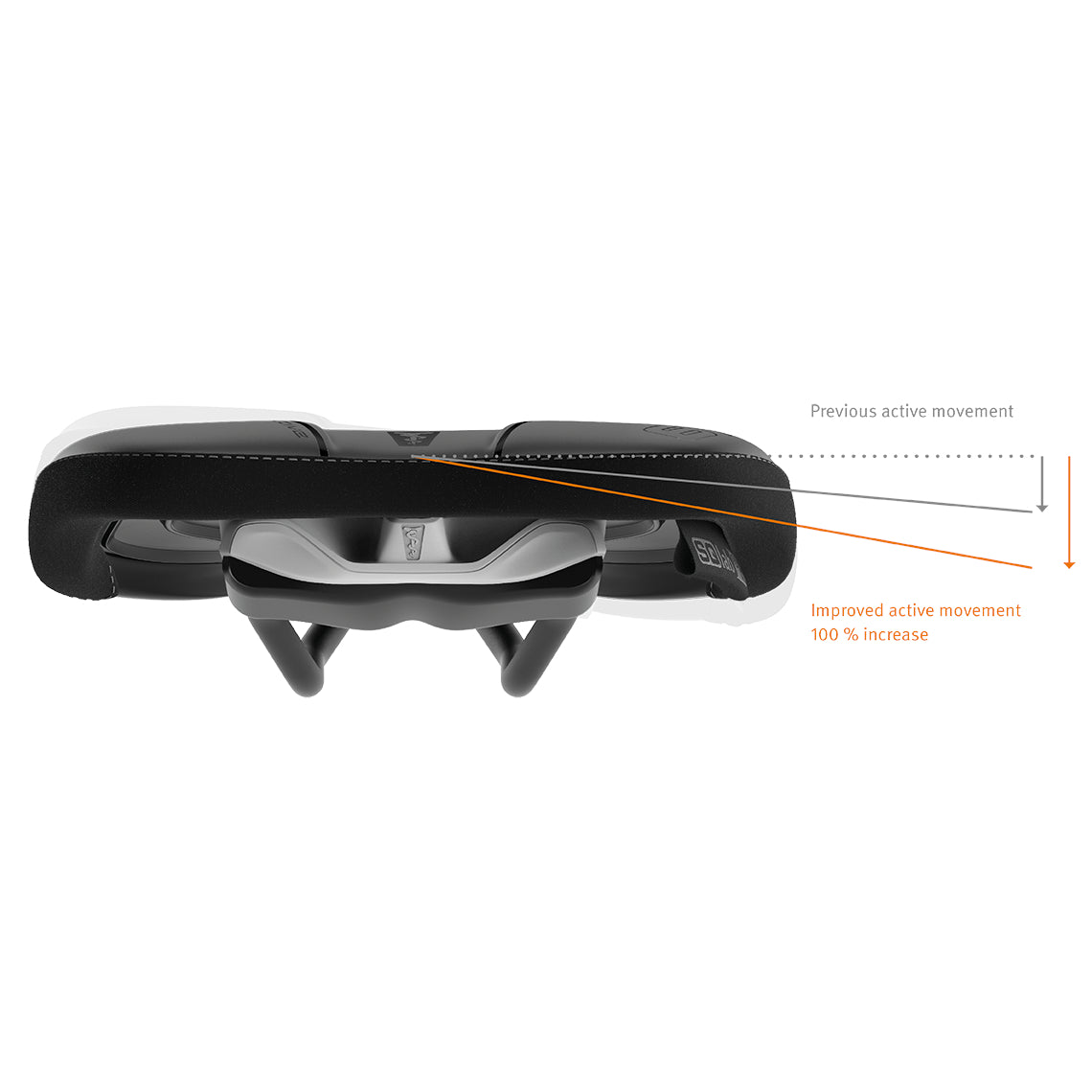 610 Ergolux active 2.1 Sattel