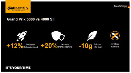 Grand Prix 5000 - Faltreifen 28-622 Transparent Skin